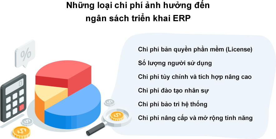 Những loại chi phí ảnh hưởng đến ngân sách triển khai ERP Chi phí ERP bao gồm giá phần mềm, chi phí tùy chỉnh, đào tạo, bảo trì và nâng cấp.